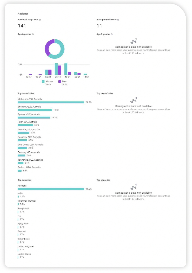 facebook insights